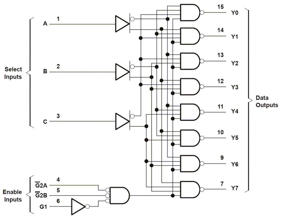 Block Diagram - Texas Instruments CD74AC138 3-to-8 Line Decoders/Demultiplexers