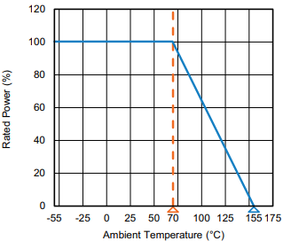 Performance Graph - Vishay / Techno CRMV High Voltage Thick Film Chip Resistors