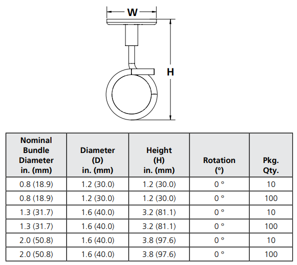 Chart - HellermannTyton Magnetic Bridle Rings