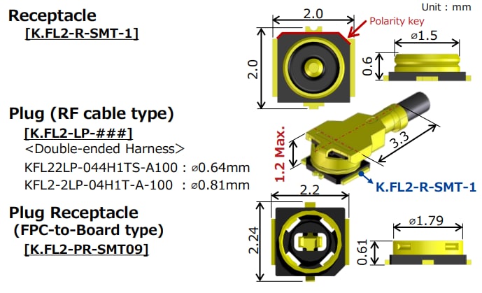 Infographic - Hirose Electric K.FL2 Ultra-Compact Micro RF Connectors