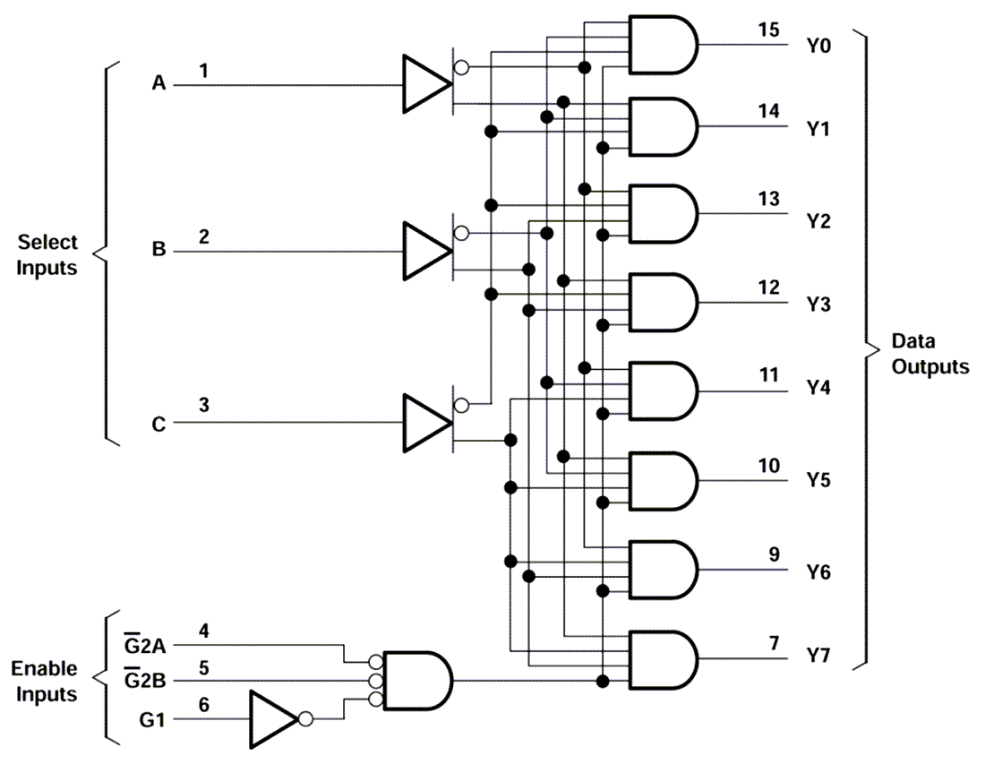 Block Diagram - Texas Instruments CD74AC238 3-to-8 Line Decoders/Demultiplexers