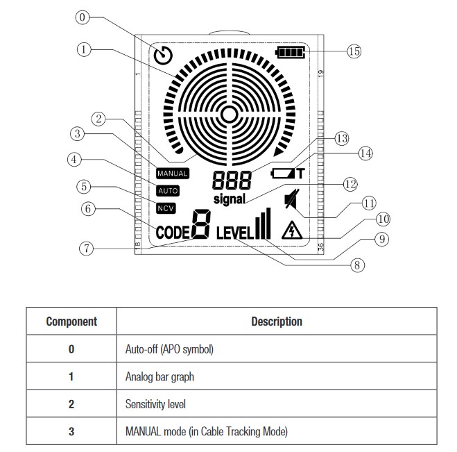 Chart - Jonard Tools WCT-700 Underground Wire Tracer & Circuit Finder