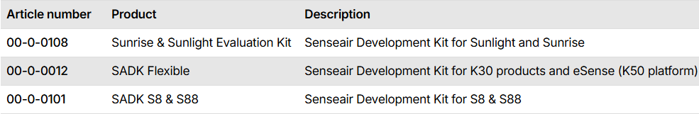 Senseair SADK Development Kits