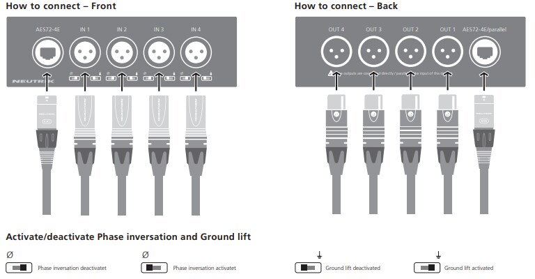 NEUTRIK NA-4I4O-AES72 4-Channel Stagebox