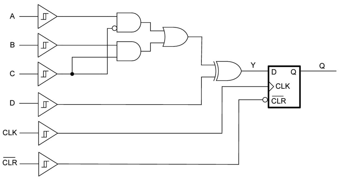 Block Diagram - Texas Instruments SN74LVC2G100/SN74LVC2G100-Q1 Multi-Function Gates