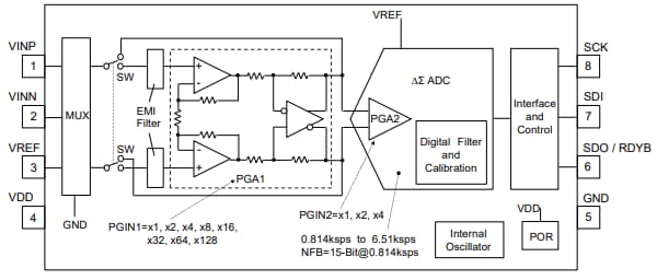 Block Diagram - Nisshinbo NJU9103 Analog Front End (AFE)