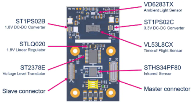 STMicroelectronics STEVAL-PDETECT1 Presence Detection Evaluation Kit