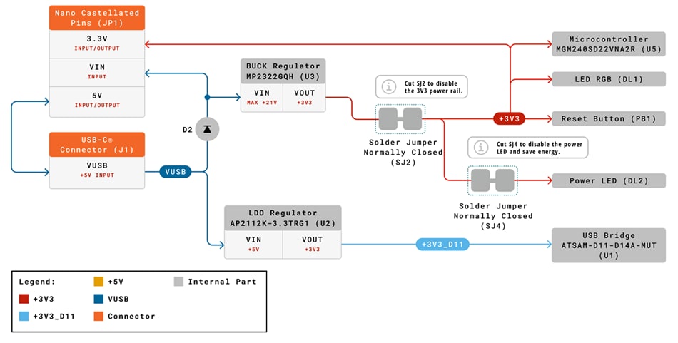 Application Circuit Diagram - Arduino ABX00112 Nano Matter Board