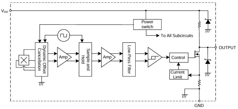 Block Diagram - Diodes Incorporated AH3524A Hall-Effect Omnipolar Switches
