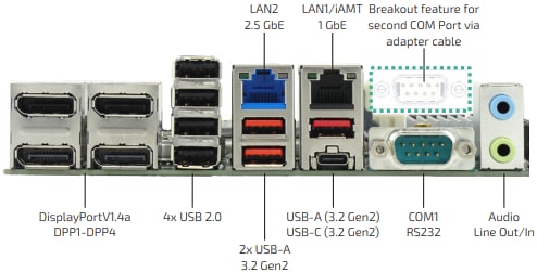 Infographic - Kontron K3836-Q/R mITX Motherboards
