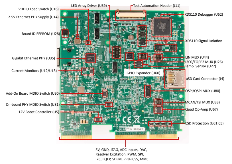Texas Instruments TMDSCNCD263P-SIP Control Card Evaluation Module