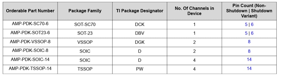 Chart - Texas Instruments AMP-PDK-EVM Daughtercard Development Kits