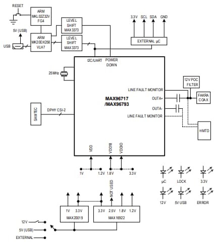 Block Diagram - Analog Devices / Maxim Integrated MAX96793 DPHY Evaluation Kits