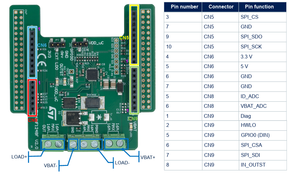 STMicroelectronics EV-VNF1248F Evaluation Board