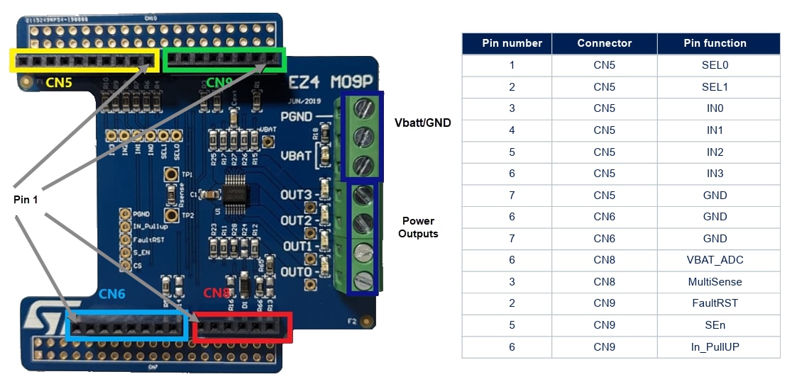 Chart - STMicroelectronics EV-VNQ9050LAJ Evaluation Board