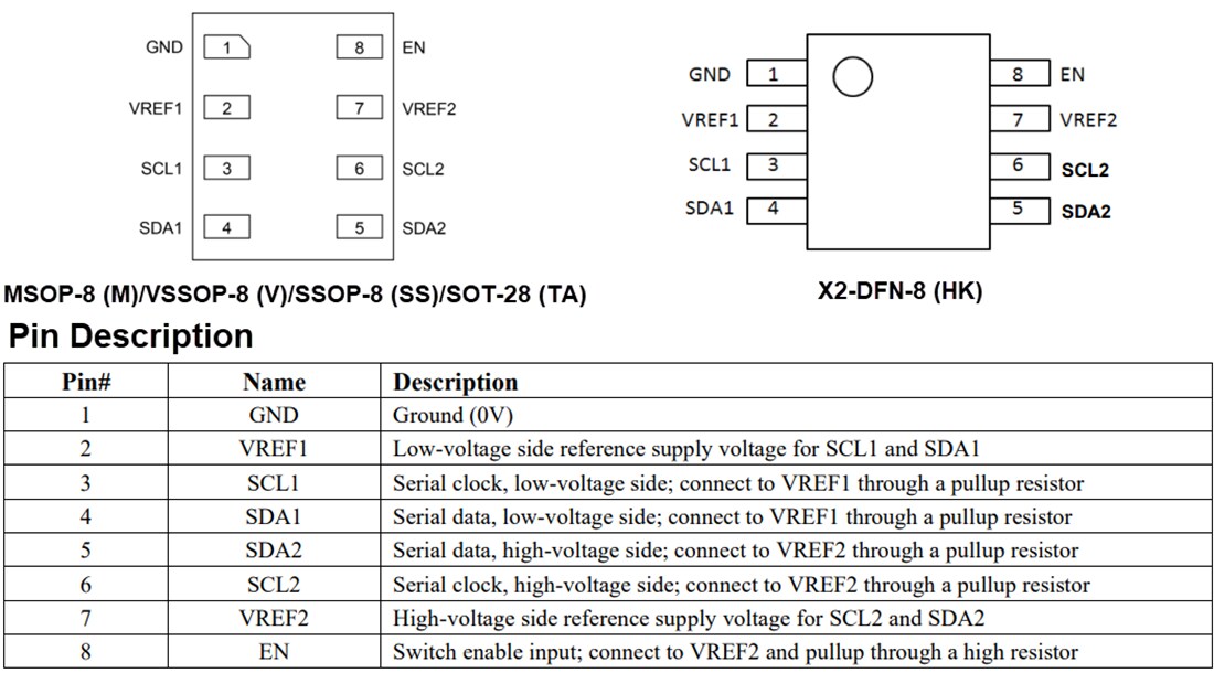 Chart - Diodes Incorporated PI3CLS39306 I2C/SMBus/I3C Volt-Level Translators