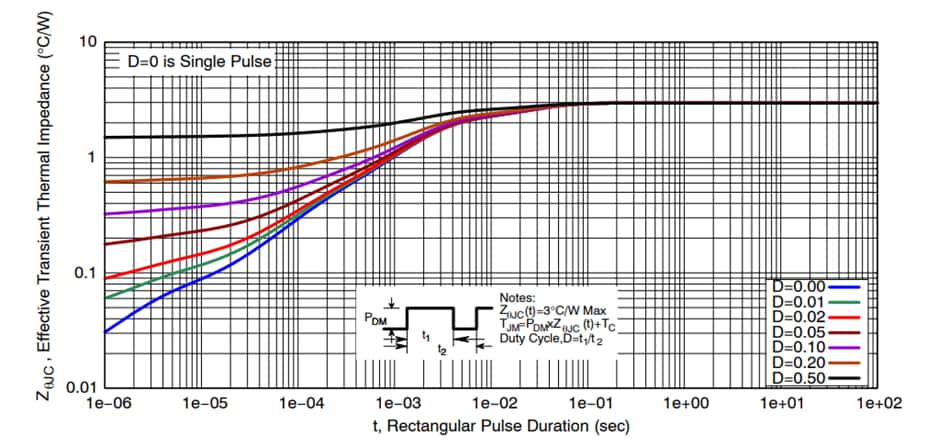 Performance Graph - onsemi NVTFWS003N04XM MOSFETs