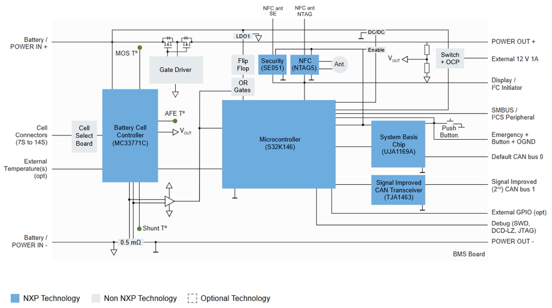 Block Diagram - NXP Semiconductors MR-BMS771 Smart Battery Management System (BMS)
