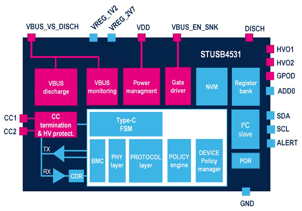 Block Diagram - STMicroelectronics STUSB4531 Standalone SINK USB PD Controller