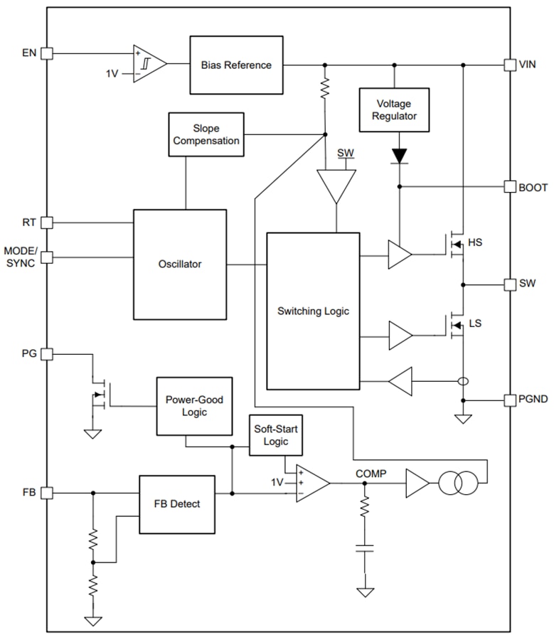 Block Diagram - Texas Instruments LMR60430-Q1 Synchronous Buck Converters