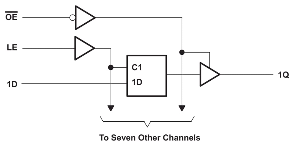 Block Diagram - Texas Instruments SN74AHCT573 Octal Transparent D-Type Latches