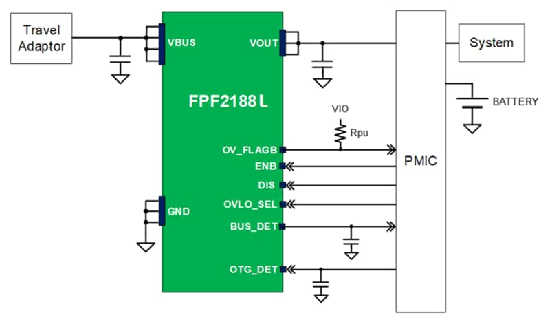 Application Circuit Diagram - onsemi FPF2188L Surge & Over-Voltage Protection Switch