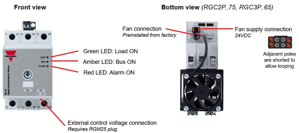 Infographic - Carlo Gavazzi NRG 3-Phase Smart Solid State Relays