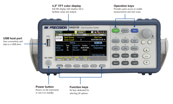 Infographic - B&K Precision DAQ3120 Benchtop Data Acquisition System