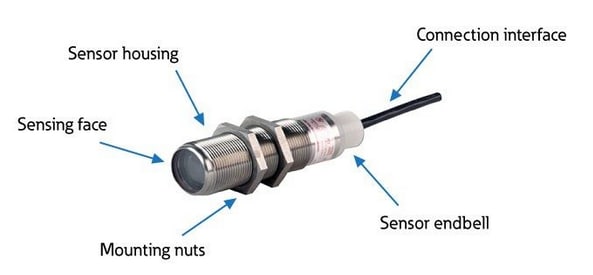 Location Circuit - Eaton Electrical Photoelectric Sensors