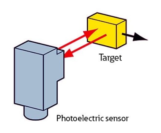 Infographic - Eaton Electrical Photoelectric Sensors