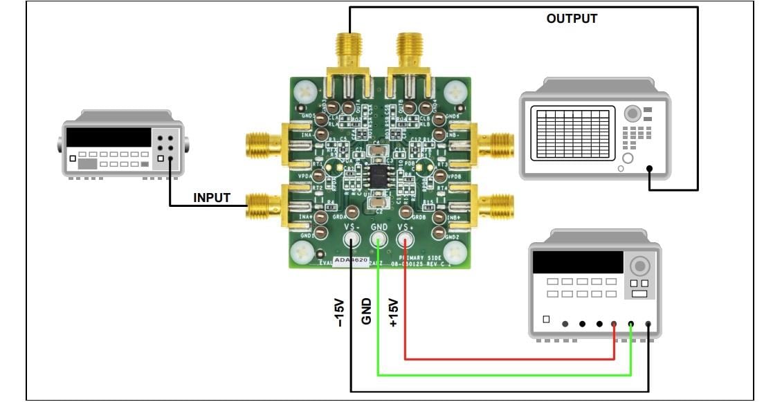 Analog Devices Inc. EVAL-ADA4620-2 Evaluation Board