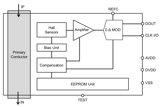 Block Diagram - Asahi Kasei Microdevices CQ36 Coreless Current Sensor ICs
