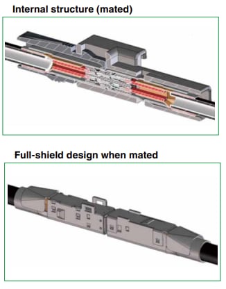 Hirose Electric GT32F Automotive Signal Shield Connectors