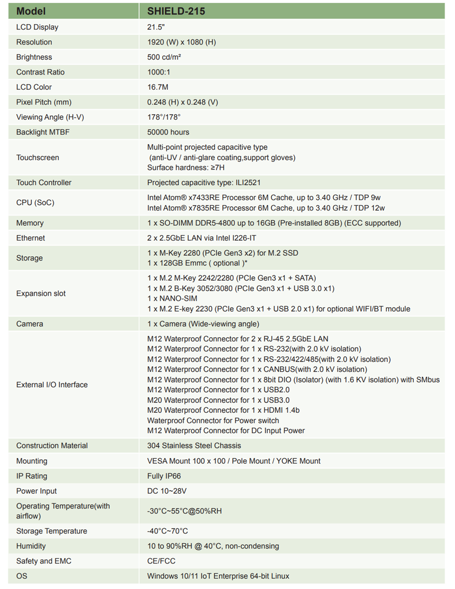 Chart - IEI Technology SHIELD-215 Industrial Panel PCs