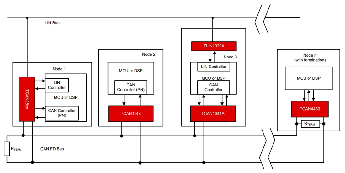 Schematic - Texas Instruments TCAN284x-Q1 CAN FD System Basis Chips (SBCs)