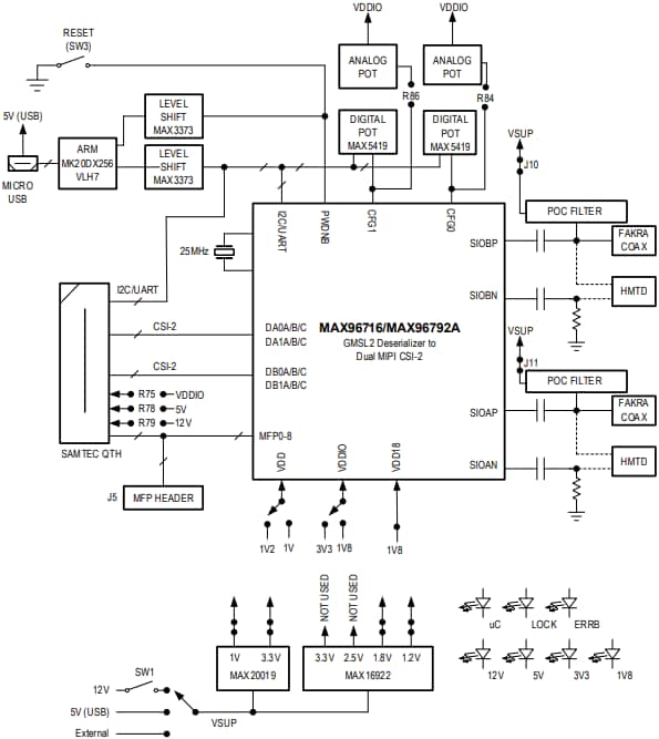 Block Diagram - Analog Devices / Maxim Integrated MAX96792 DPHY Evaluation Kits