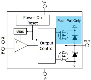 Block Diagram - Texas Instruments TLV321x 40ns Push-Pull Comparators