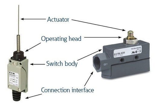 Infographic - Eaton Electrical Limit Switches