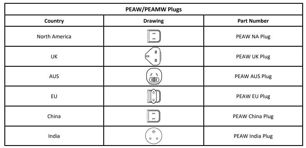 Chart - Power Partners PEAW & PSAW Interchangeable AC Country Plugs