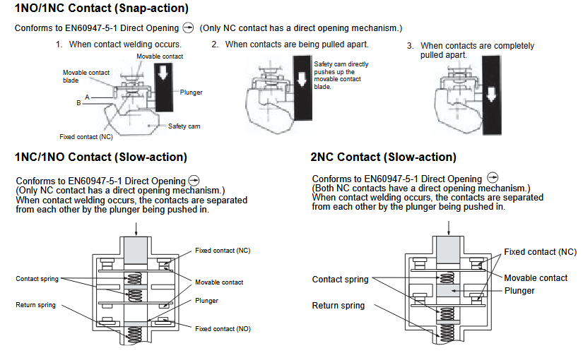 Infographic - Omron Industrial Automation D4B-N Safety Limit Switches