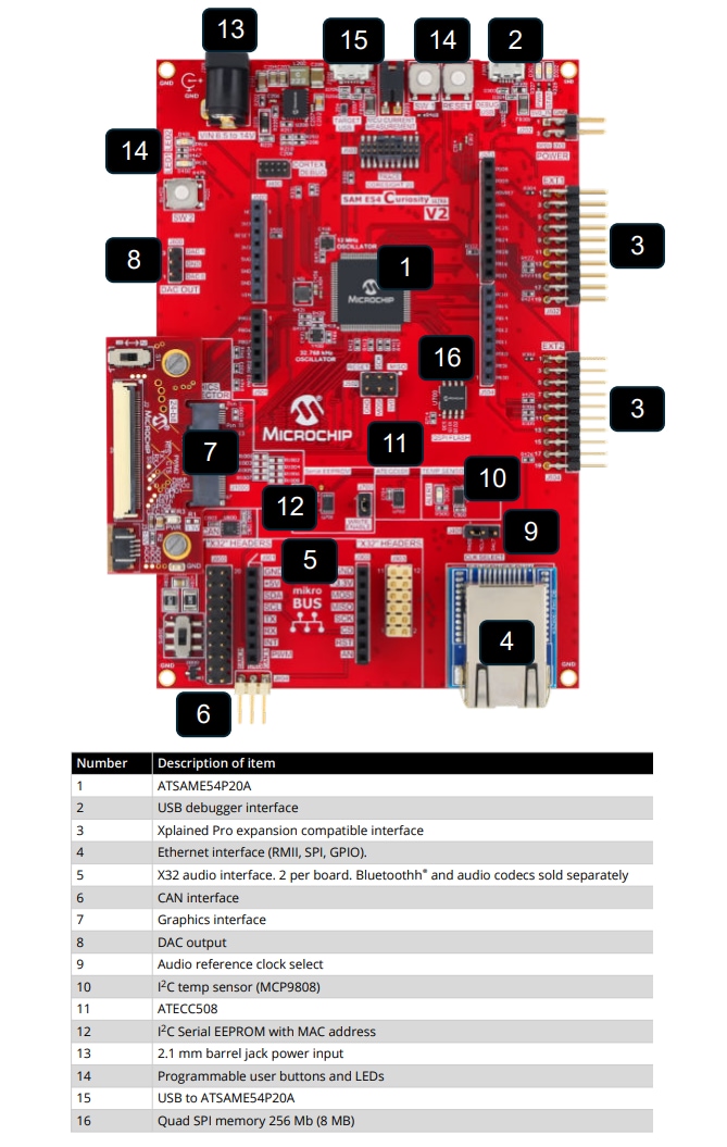Microchip Technology SAM E54 Curiosity Ultra Dev Board (EV66Z56A)