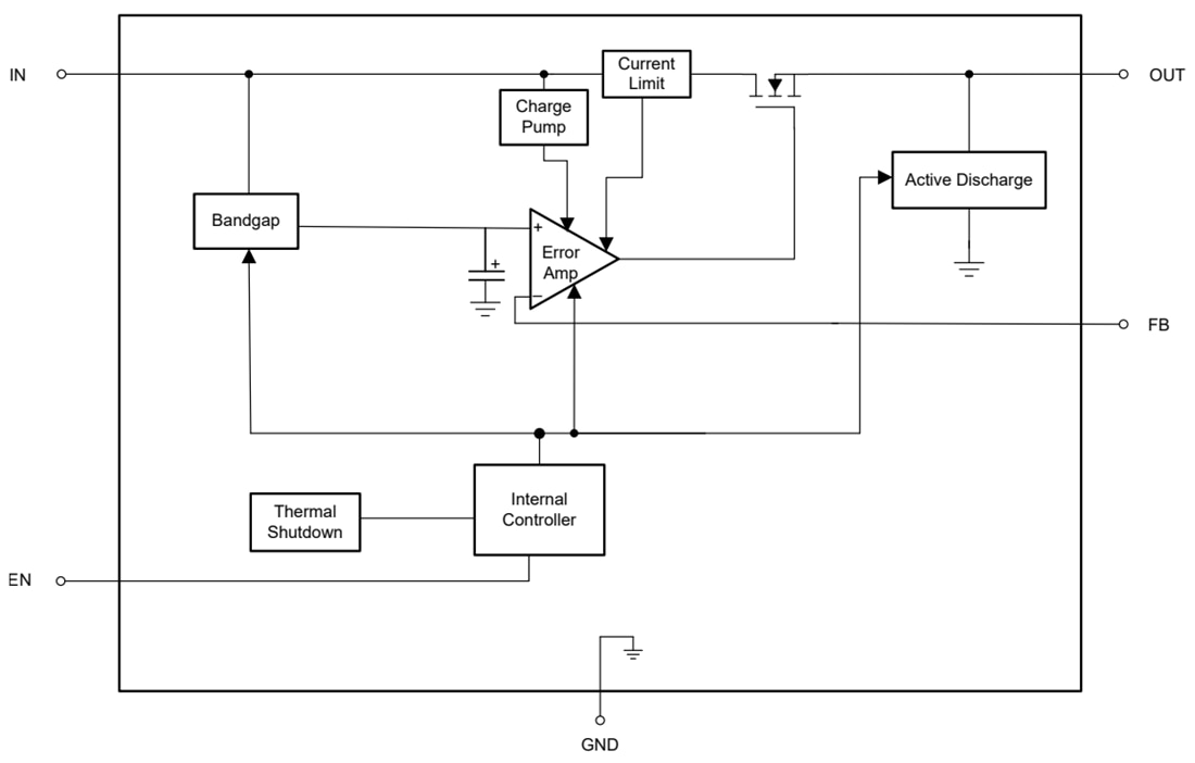 Block Diagram - Texas Instruments TLV772 Low-Dropout (LDO) Linear Regulator
