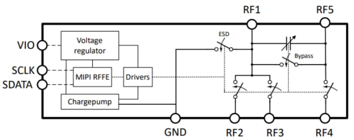 Block Diagram - Infineon Technologies BGSC4331MN10 Switch+ C-Tuner