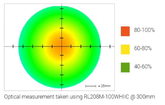 Infographic - Advanced Illumination RL208 MicroBrite™ Bright Field Ring Lights