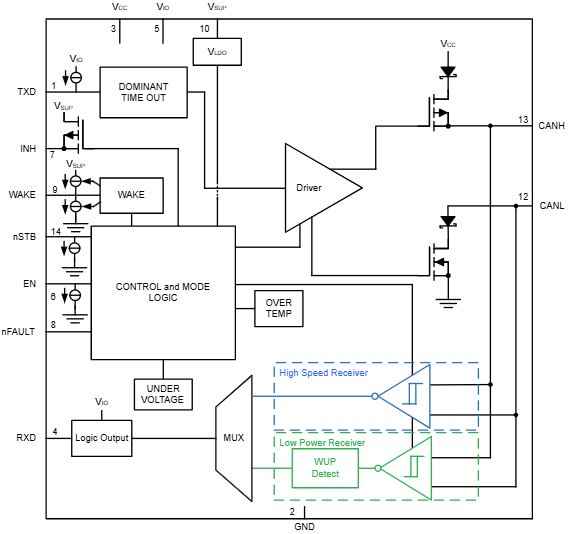Block Diagram - Texas Instruments TCAN1043N-Q1 Automotive CAN FD Transceiver