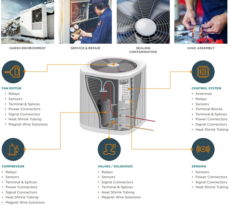 Infographic - TE Connectivity Climate Solutions/HVAC