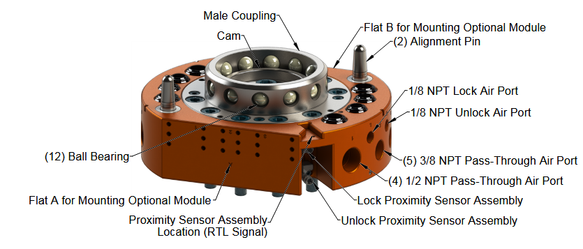 Block Diagram - ATI Industrial Automation QC-160 Robotic Tool Changers