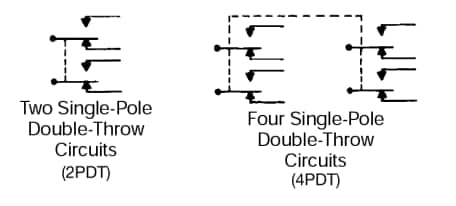 Location Circuit - Honeywell Sensing & Control MICRO SWITCH EN NH Limit Switches