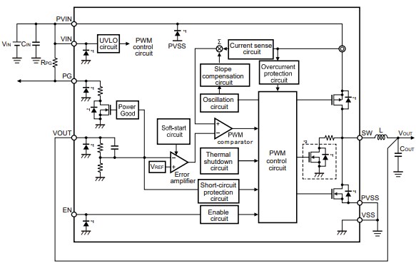 Block Diagram - ABLIC S-19952 Step-Down Switching Regulator ICs
