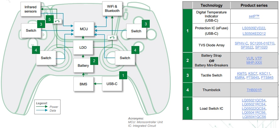 Chart - Littelfuse Gaming & XR Solutions